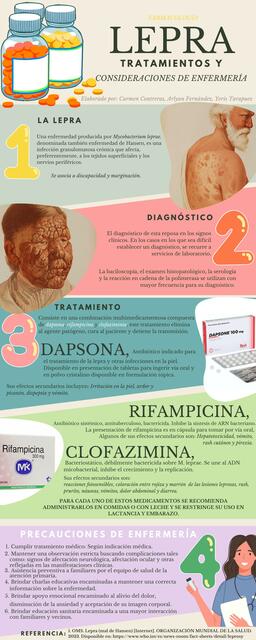 Infografía lepra 