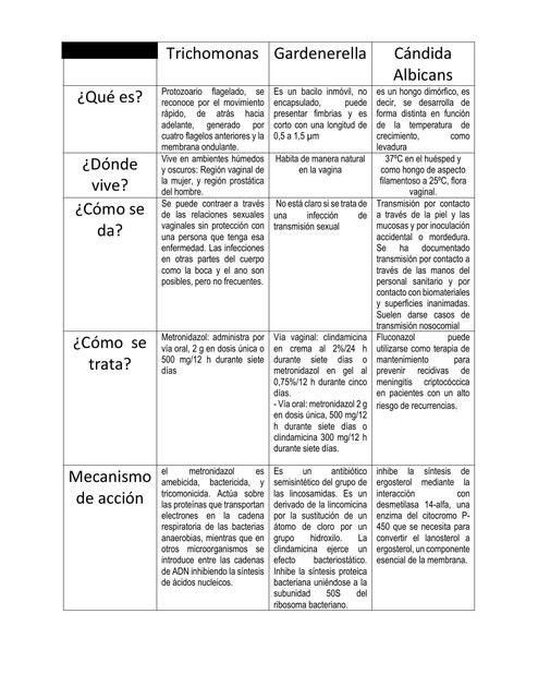 Trichomonas