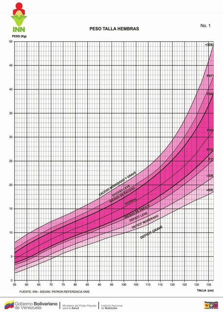 Tablas de Nutrición 