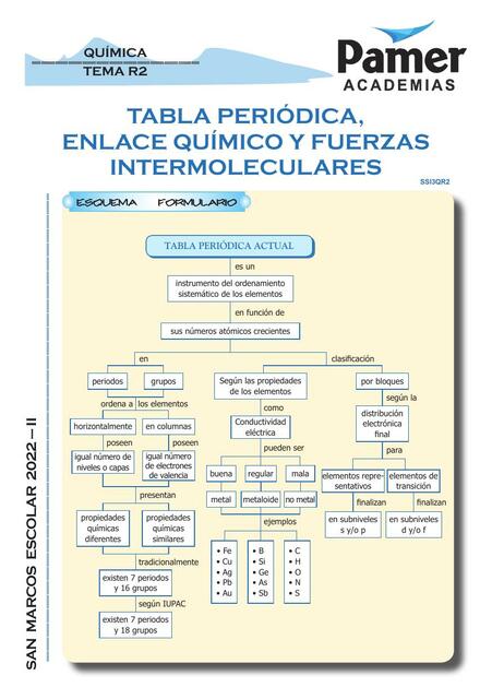 Tabla Periódica, Enlace Químico y Fuerzas Intermoleculares 