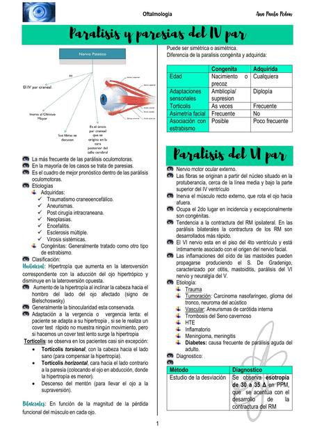 Parálisis y paresias del IV par 