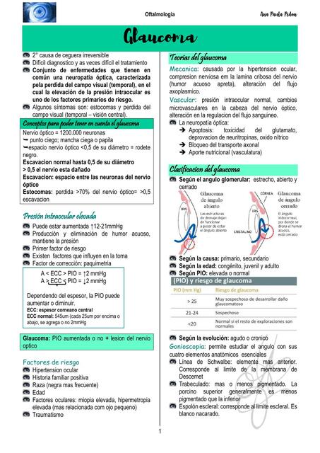 Glaucoma 