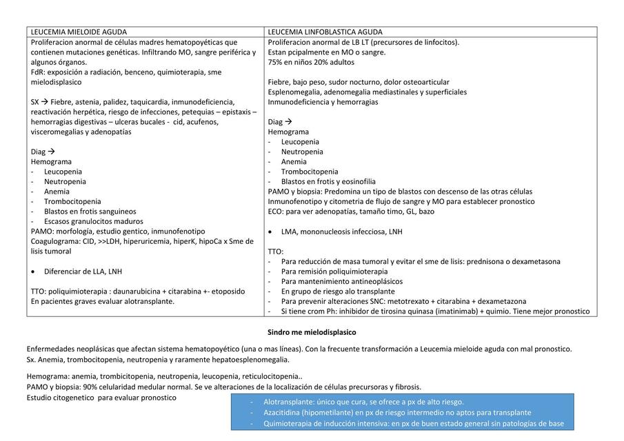 Leucemia mieloide aguda