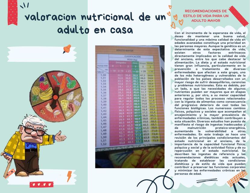 Valoración Nutricional de un Adulto en Casa 