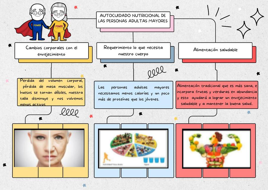 Autocuidado Nutricional de las Personas Adultas Mayores 