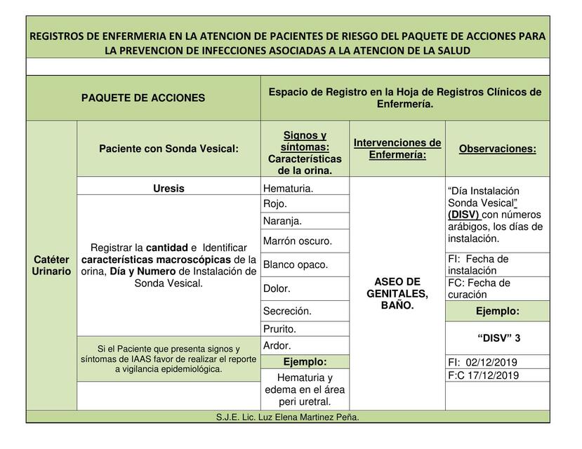 Registros de Enfermería en la Atención de Pacientes de Riesgo 