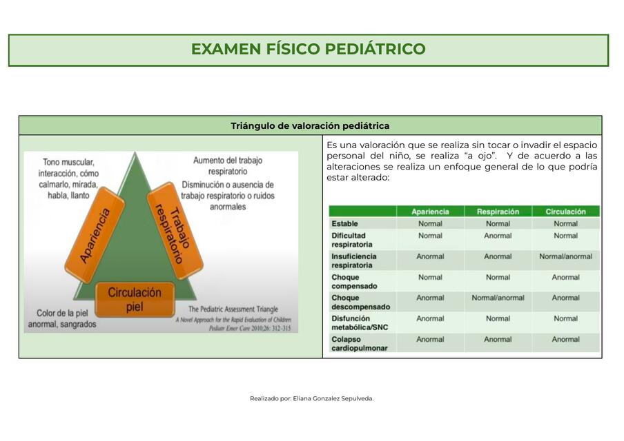 Examen Físico pediátrico