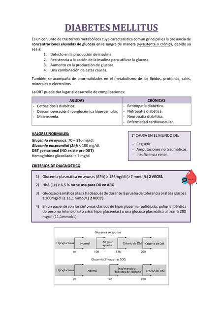 Diabetes mellitus