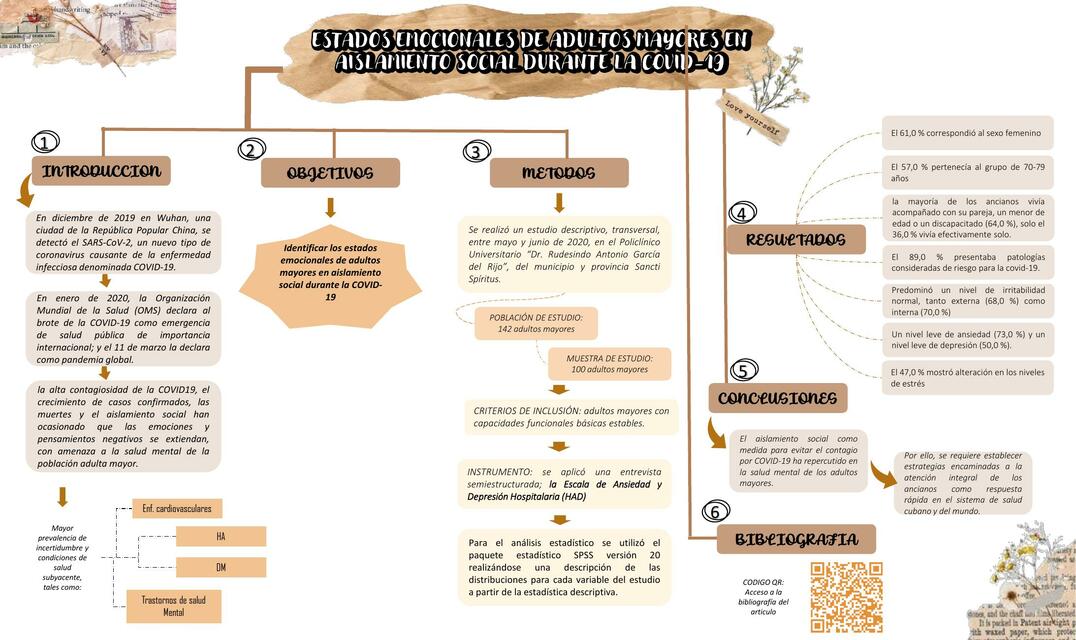 ESTADOS EMOCIONALES DE ADULTOS MAYORES