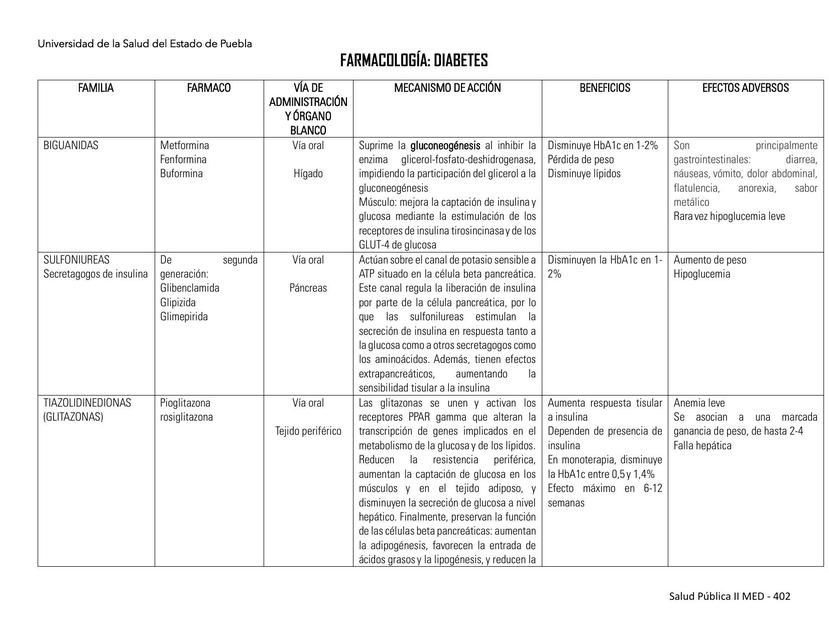 Farmacología: diabetes 