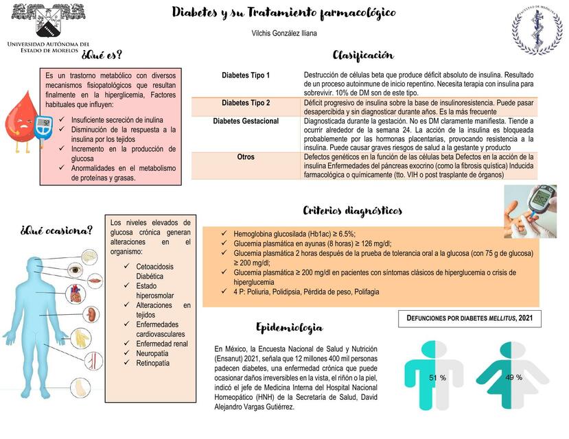 Diabetes y Tratamiento Farmacológico 