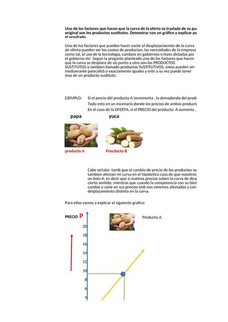 Curva de Oferta- Productos Sustitutos 