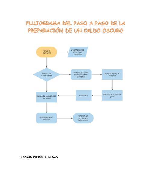 Flujograma del paso a paso de la preparación de un caldo oscuro 