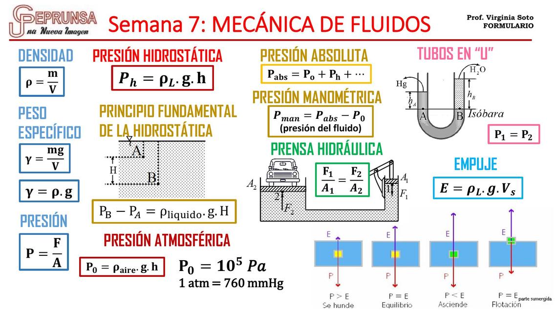 Mecánica de fluidos y Termometría