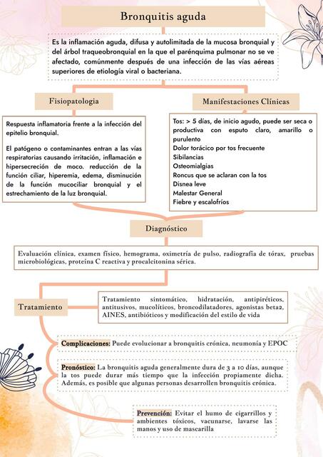 Bronquitis Aguda, Influenza y Covid-19