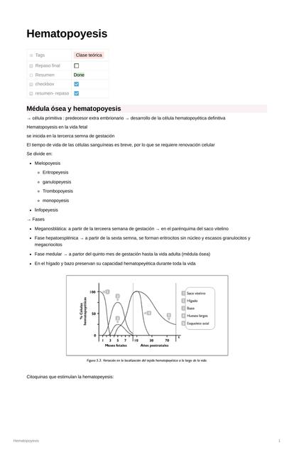 Hematopeyesis