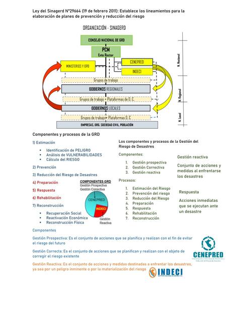 Prevención y Reducción del Riesgo 