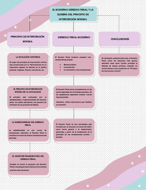 EL MODERNO DERECHO PENAL