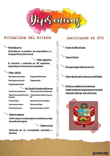 Diferencias entre la estructura del Estado y la Constitución de 1993