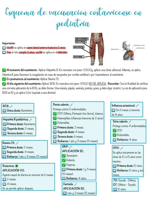 Esquema de vacunación pediátrica costarricense