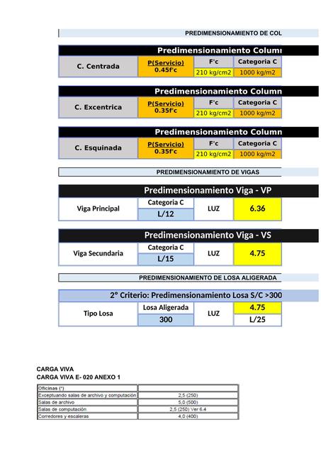 Tabla de Cálculos predimensionamineto de columnas 