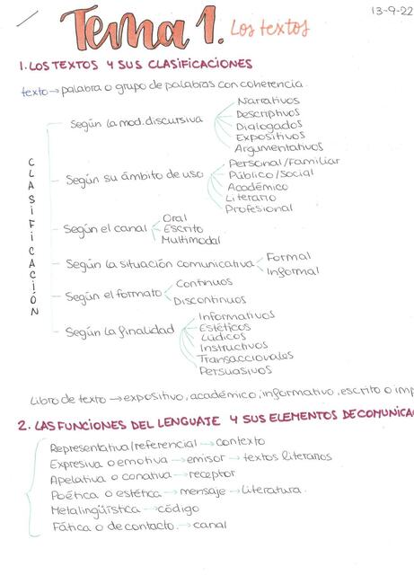 Tema 1 la comunicación y los textos