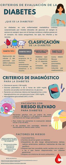 Criterios de evaluacion de la DIABETES