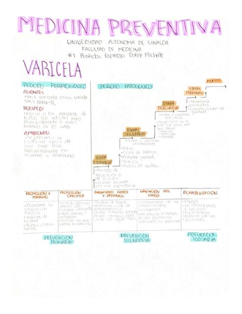 Varicela