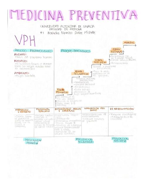 VPH