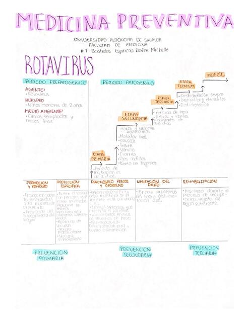 Rotavirus