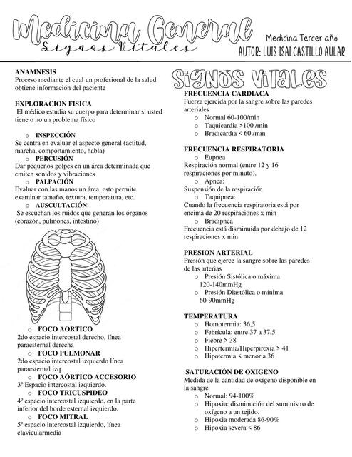 Signos Vitales 