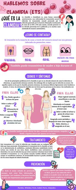 Infografía sobre Clamidia 