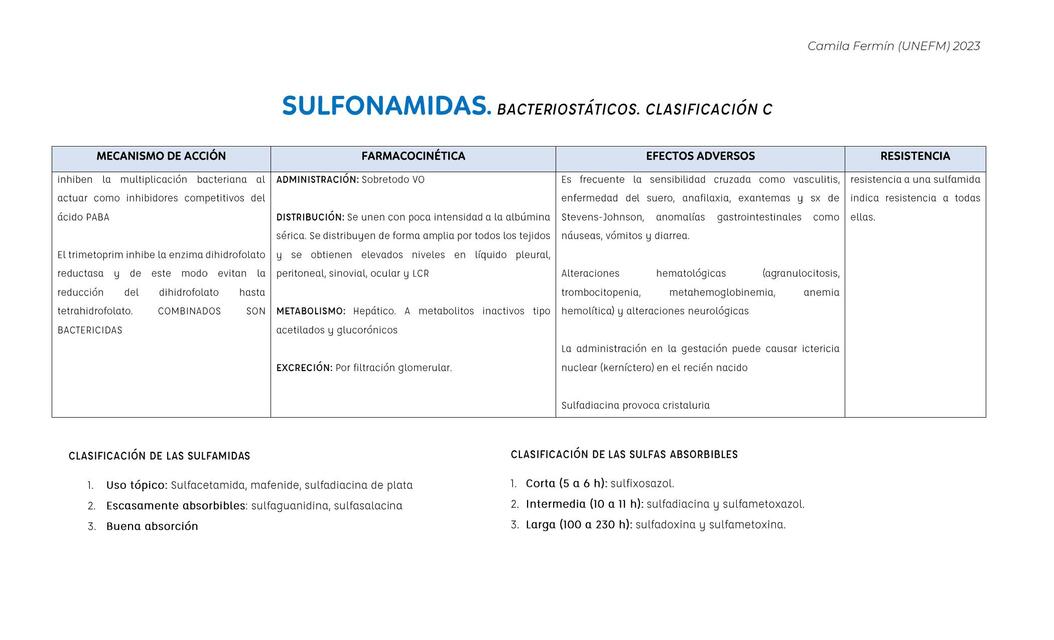 Sulfonamidas