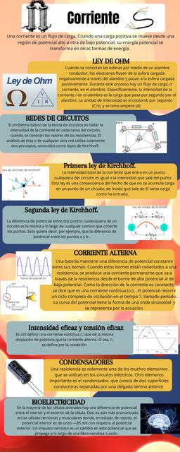 Corriente