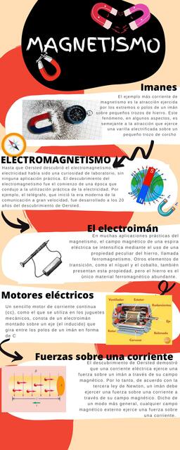 Magnetismo