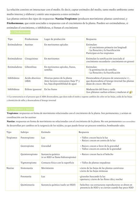 Relación de plantas