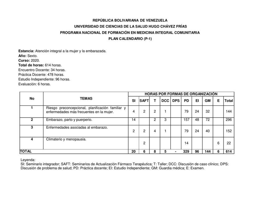 Atención Integral a la Mujer y la Embarazada