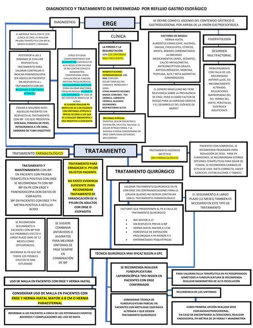 Diagnóstico y tratamiento de enfermedad por reflujo gastroesofágico 