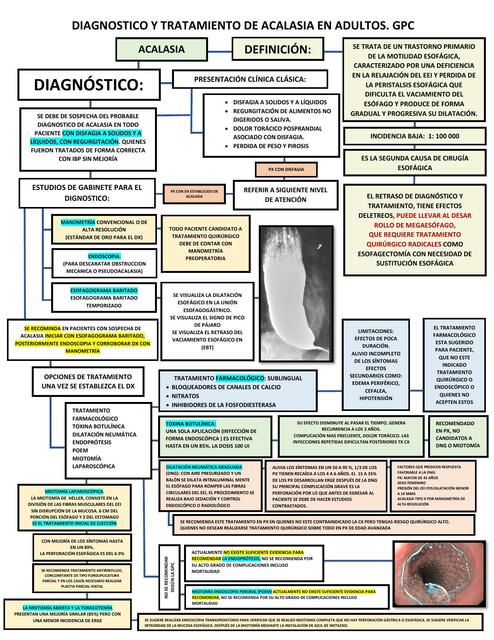 Diagnóstico y tratamiento de acalasia en adultos 