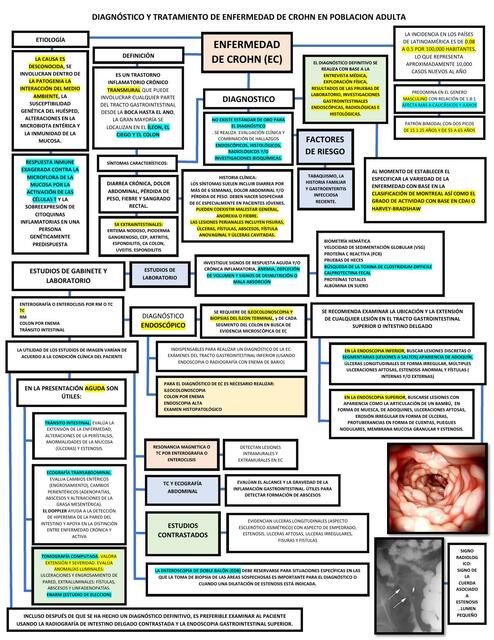 Diagnóstico y tratamiento de enfermedad de crohn