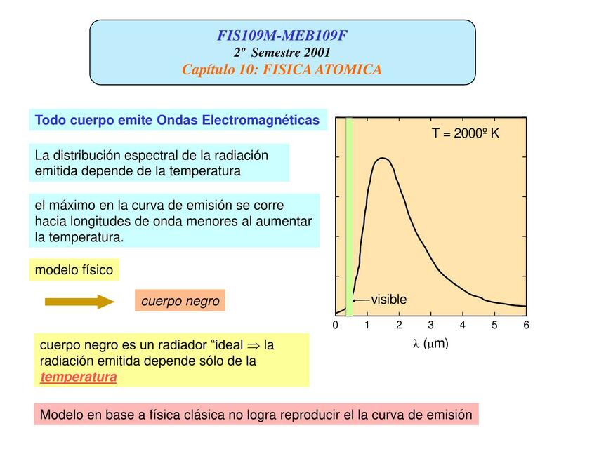 Física atómica Study Ingenieros uDocz