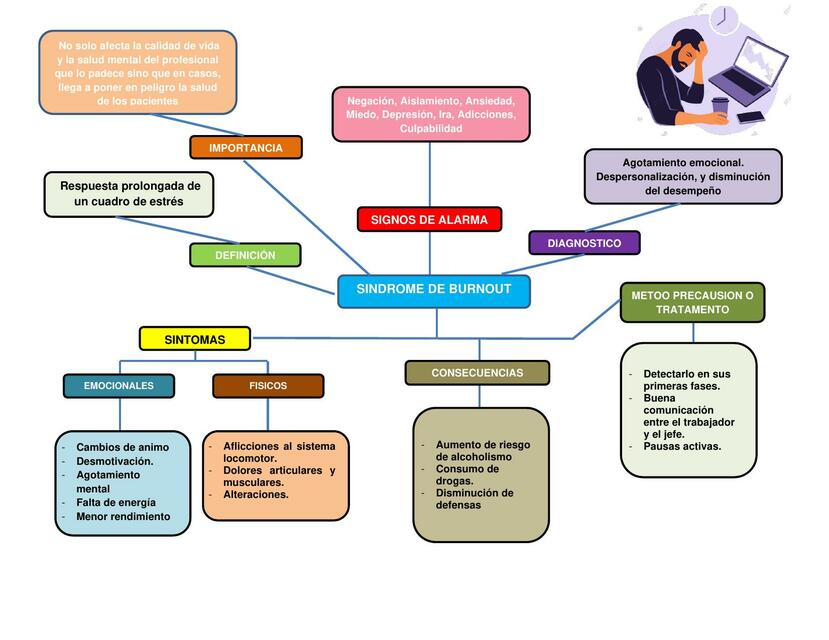 SINDROME DE BURNOUT