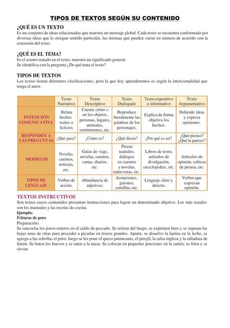 Sección 12 Tipos De Textos – Definición y Características de los Textos ...