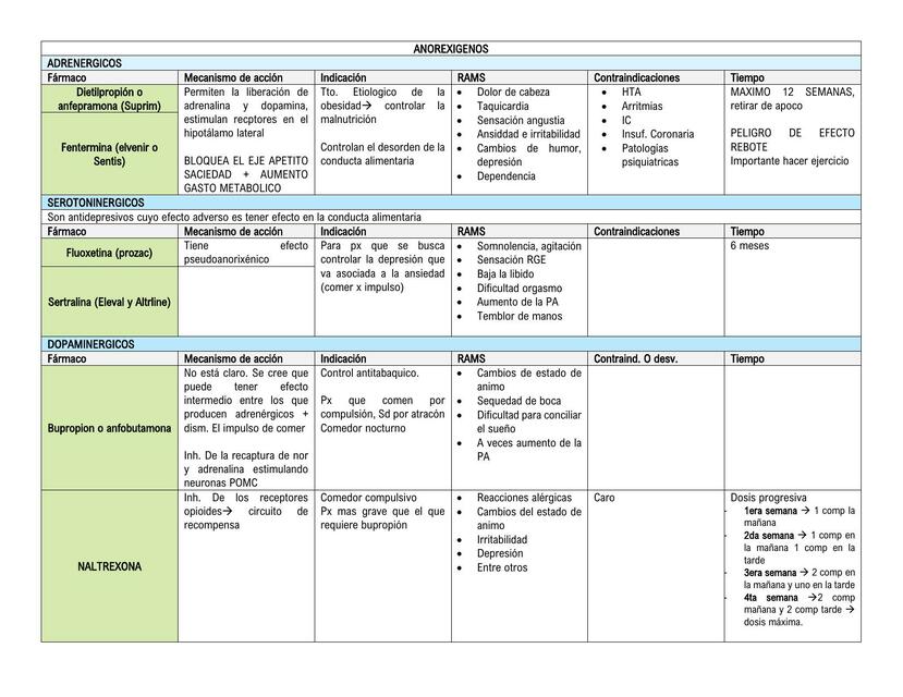 ANOREXIGENOS tabla