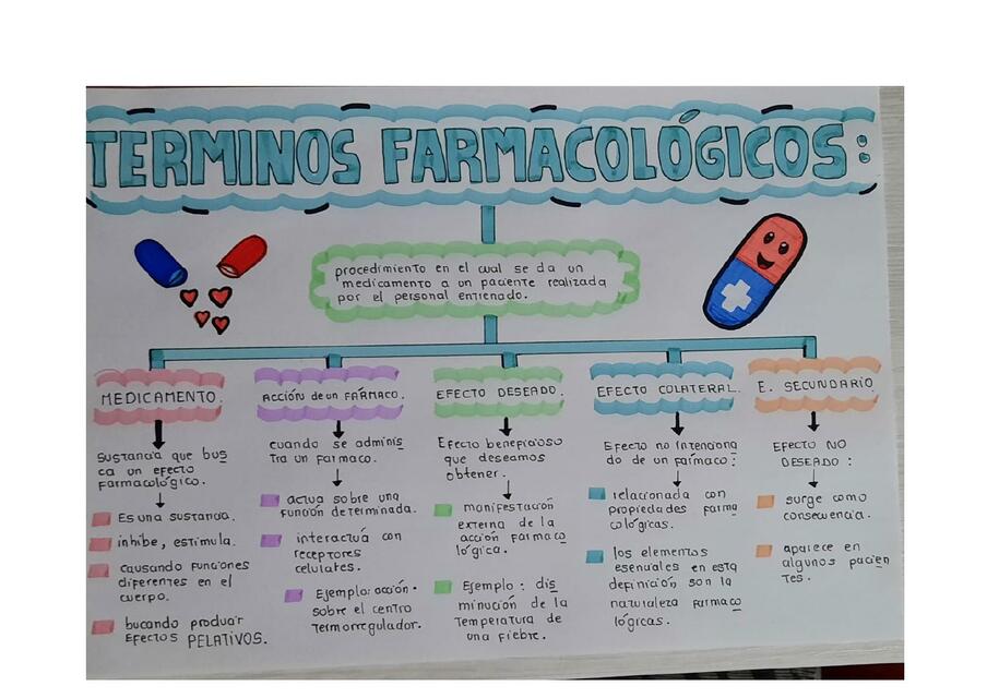 Terminos farmacologicos