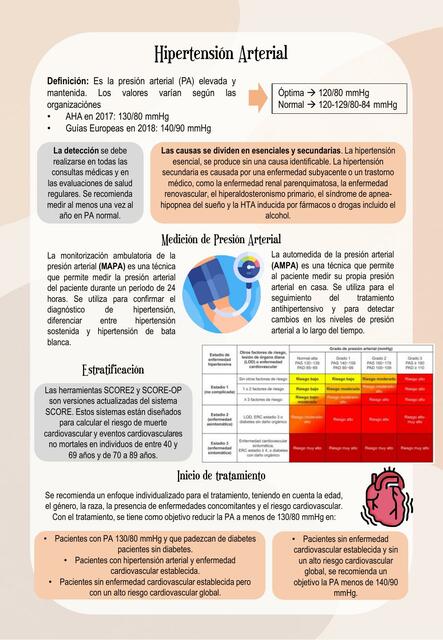 HTA E INICIO DE TRATAMIENTO