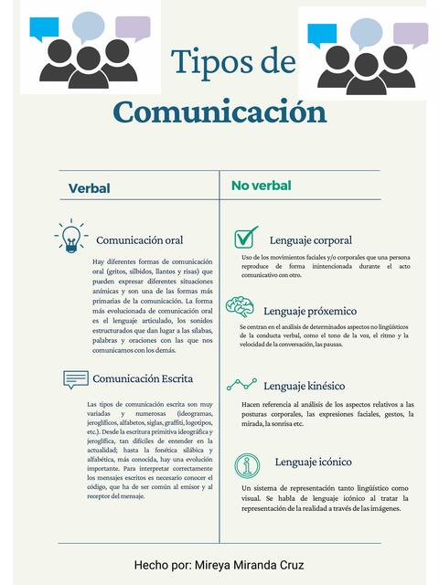 Tipos de Comunicación 