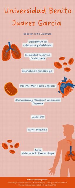 Historia farmacología