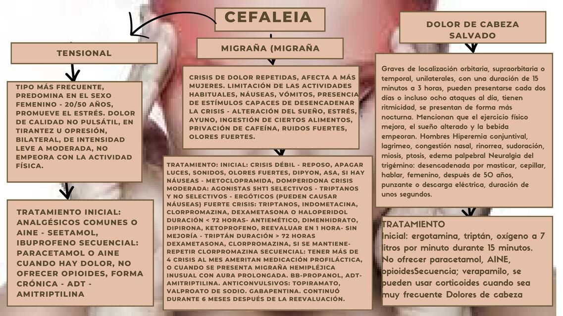 Manejo del dolor de cefalea