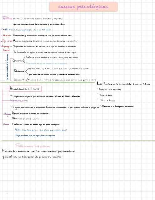 Causas psicológicas Disfunciones